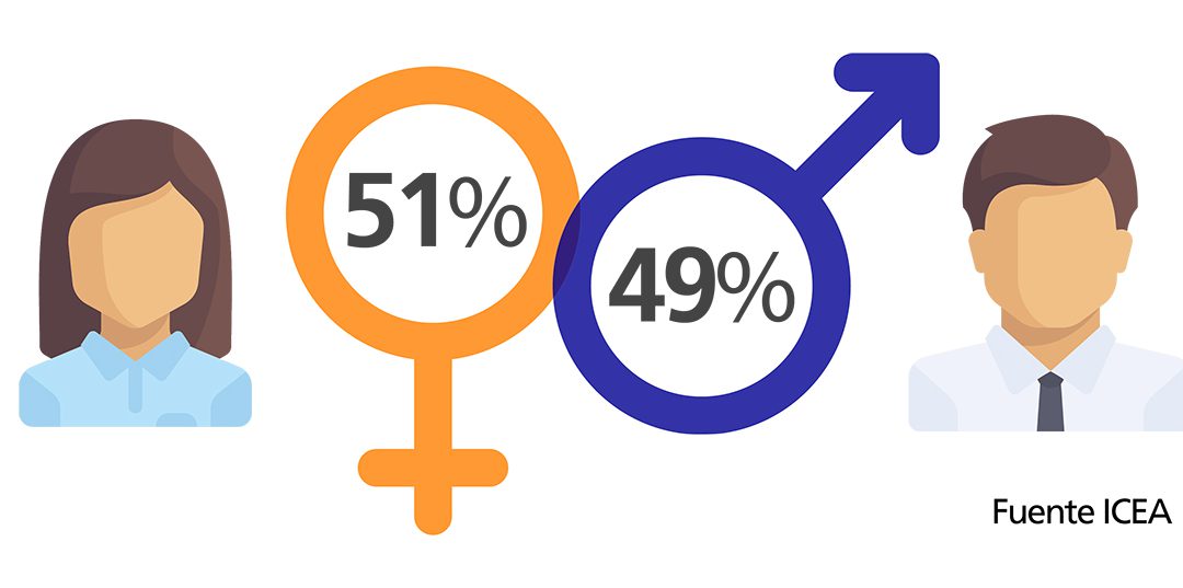 Presencia de la mujer en el Sector Seguros