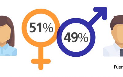 Presencia de la mujer en el Sector Seguros
