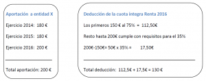 Ejemplo donaciones