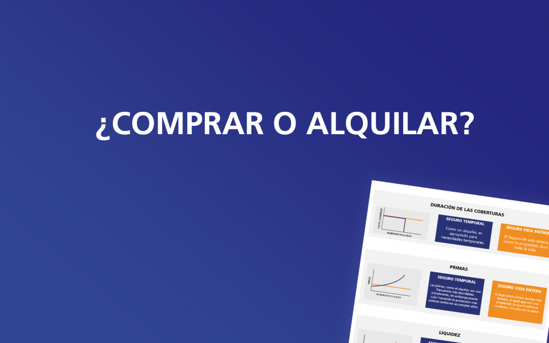 ¿Comprar o Alquilar?