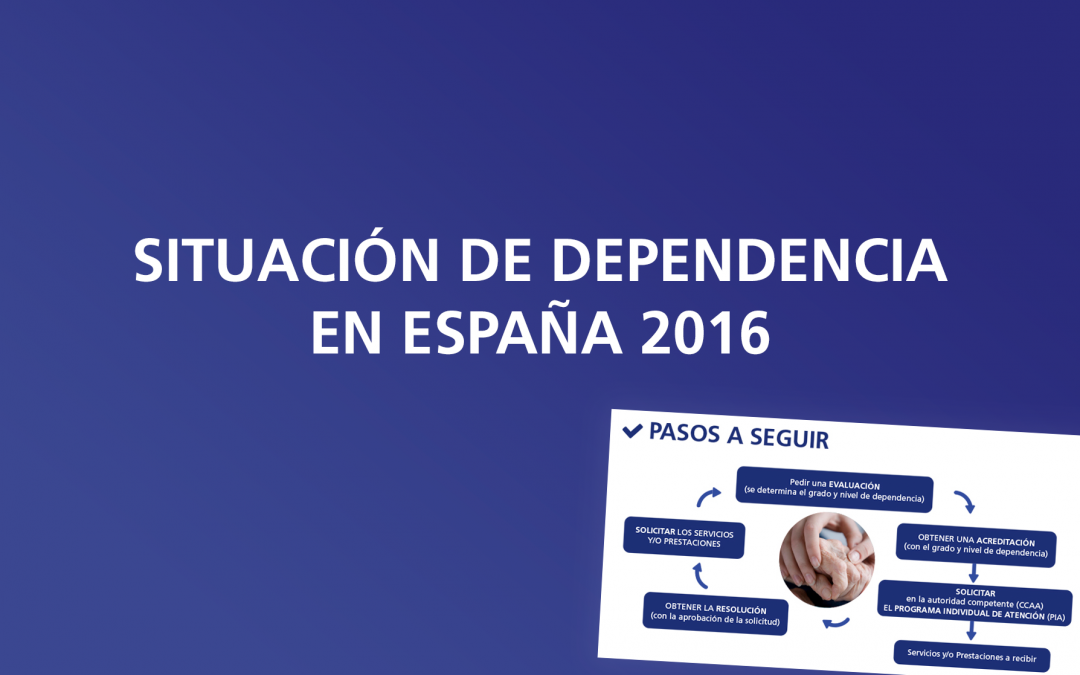 Situación de la dependencia en España 2016