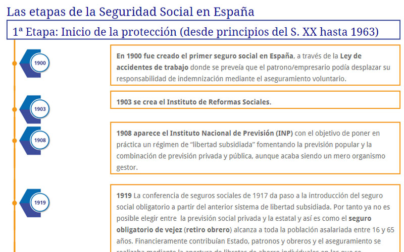 Historia de la Seguridad Social: El inicio del Estado del Bienestar