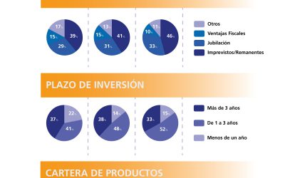 Cómo y porqué ahorramos los españoles