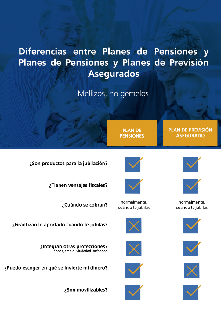 Plan de pensiones