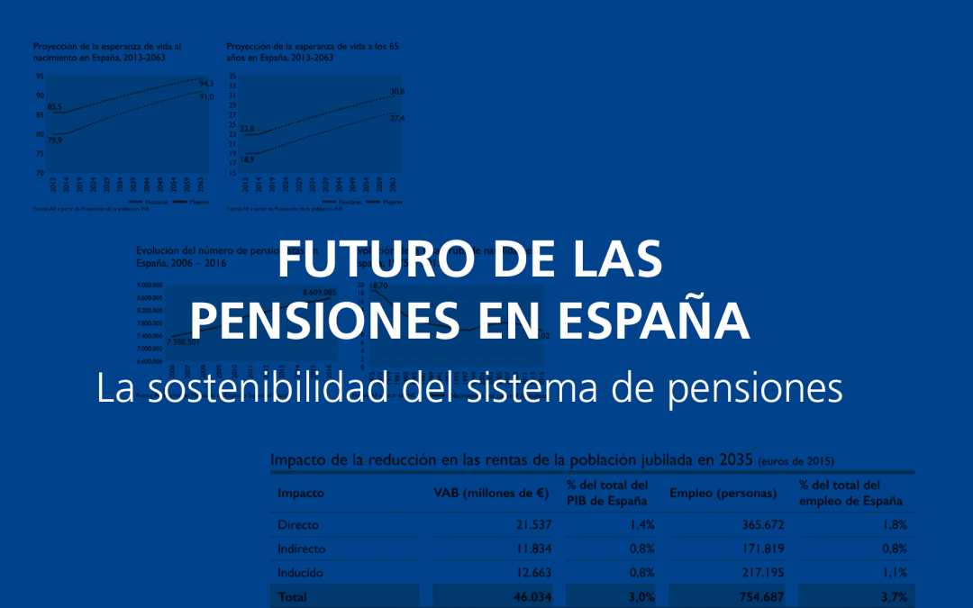 Futuro de las pensiones en España