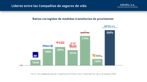 Líderes en Solvencia