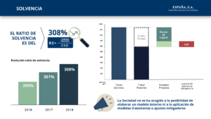 Solvencia España S.A.