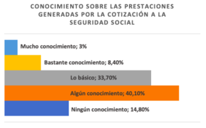 Conocimiento sobre prestaciones