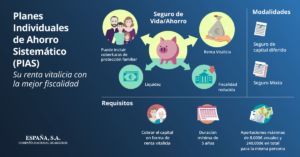 Planes Individuales de Ahorro Sistemático (PIAS)