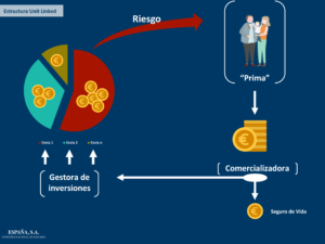 Esquema Unit Linked