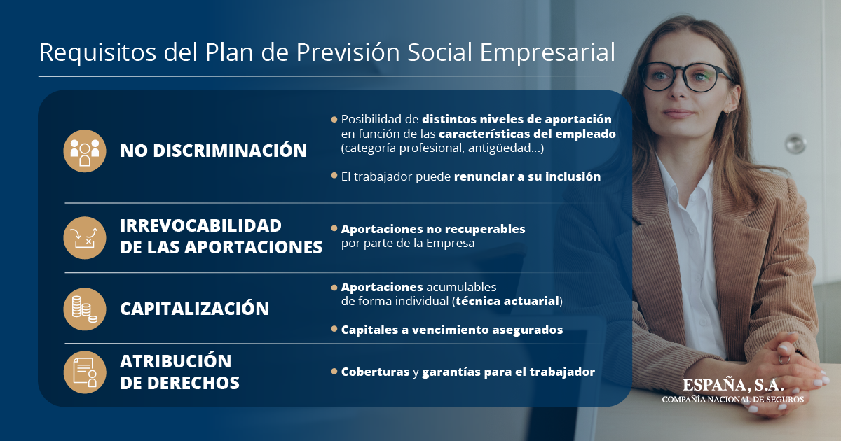 Requisitos PPSE