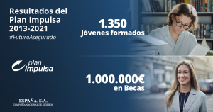 Resultados plan impulsa 2020