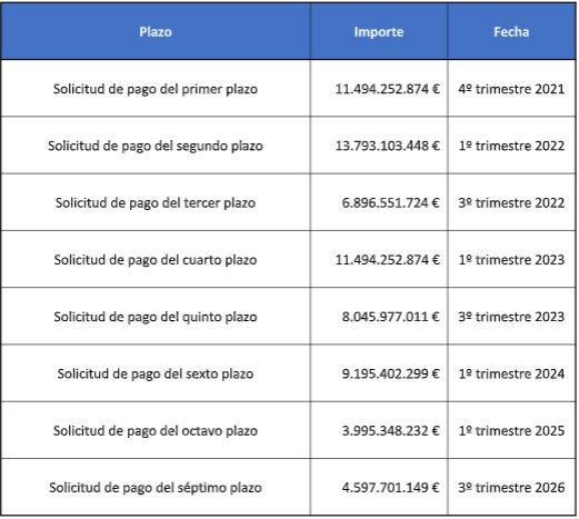 Calendario