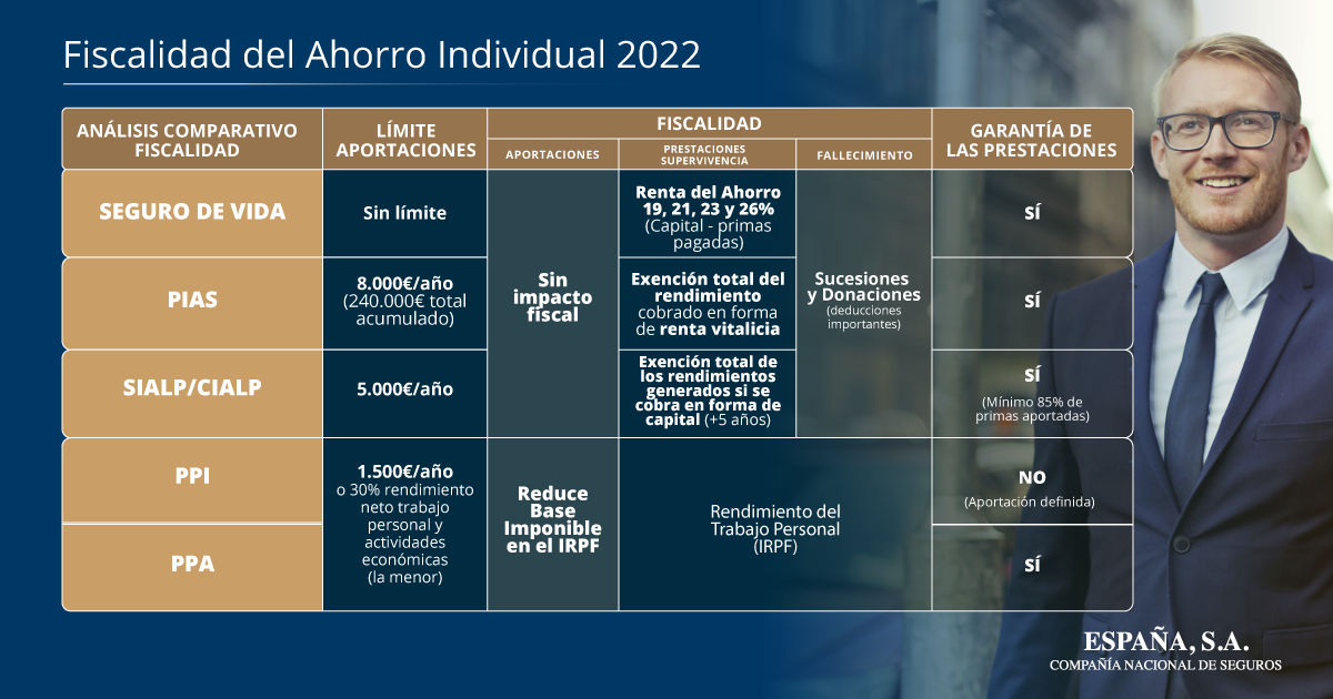 Tabla fiscalidad ahorro individual 2022