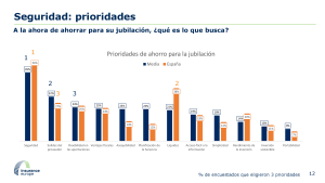 Seguridad: prioridades