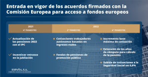 Acuerdos Comisión Europea