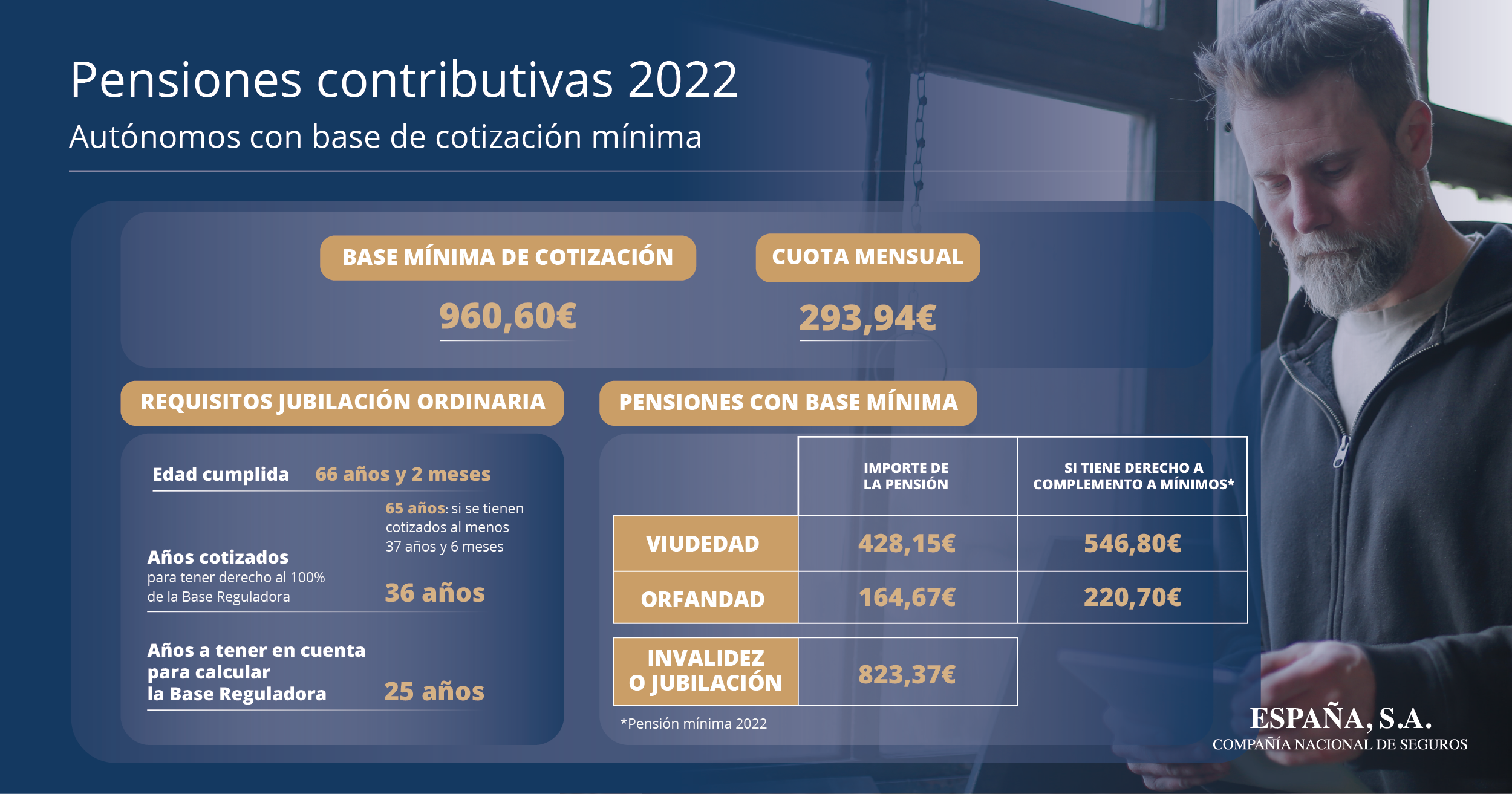 PENSIONES CONTRIBUTIVAS 2022