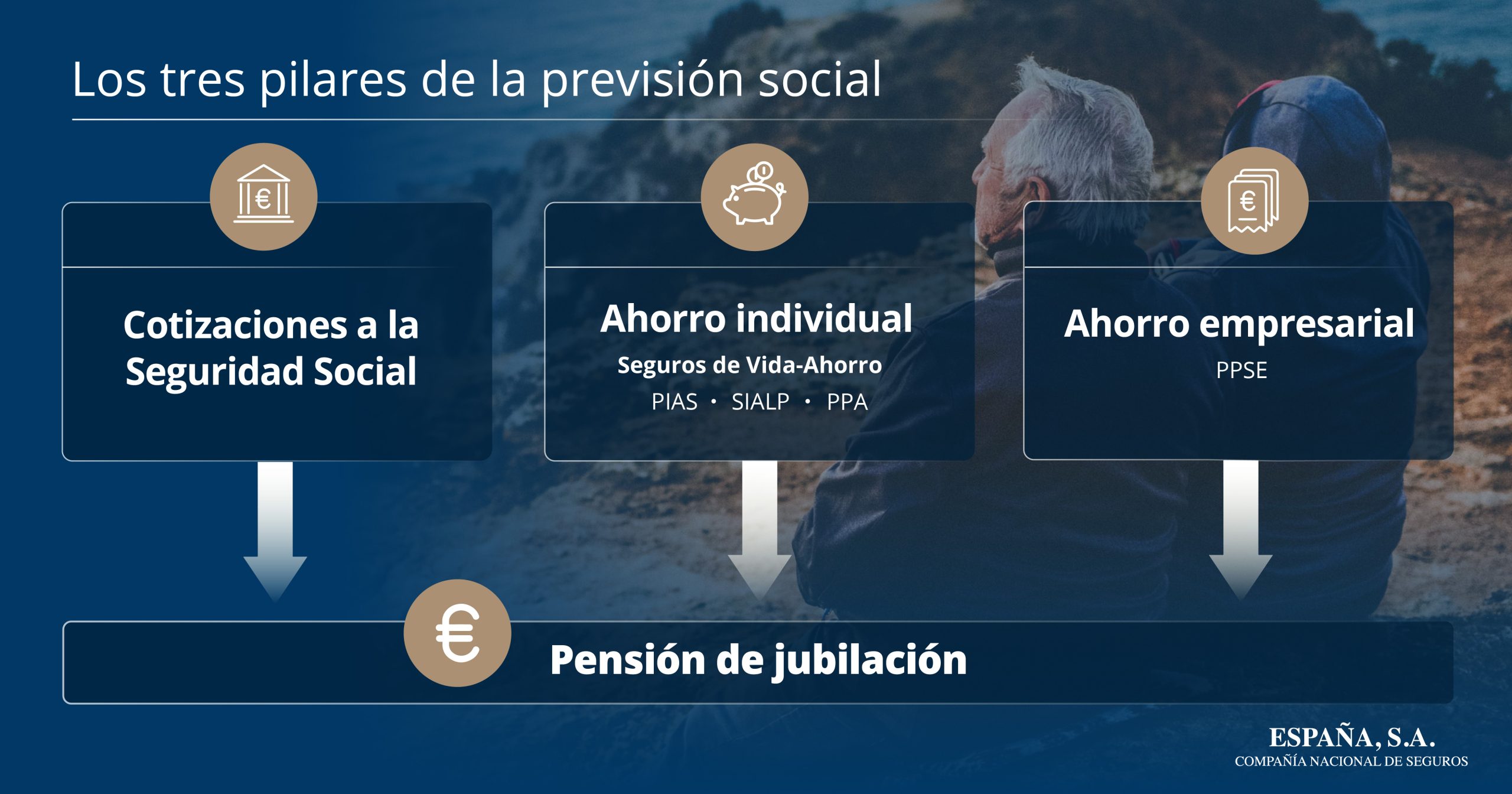 INFOGRAFÍA TRES PILARES