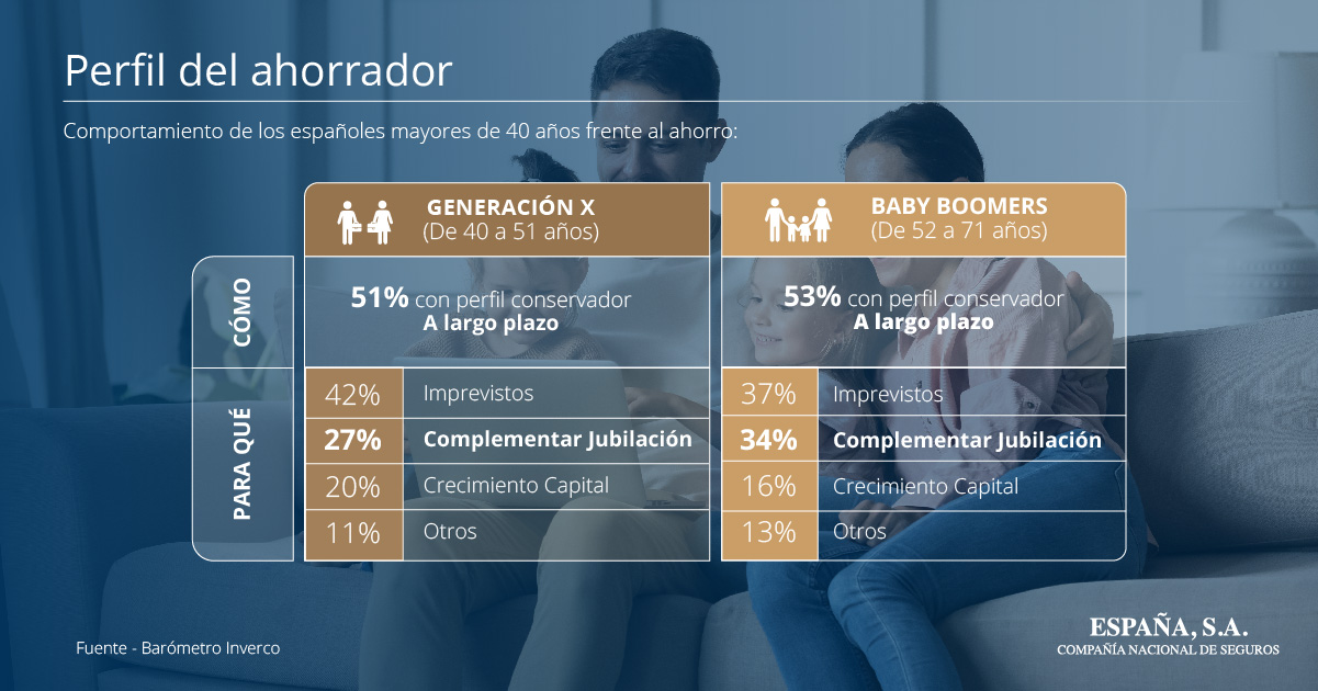 INFOGRAFÍA INVERCO PERFIL DEL AHORRADOR INFOGRAFÍA INVERCO PERFIL DEL AHORRADOR