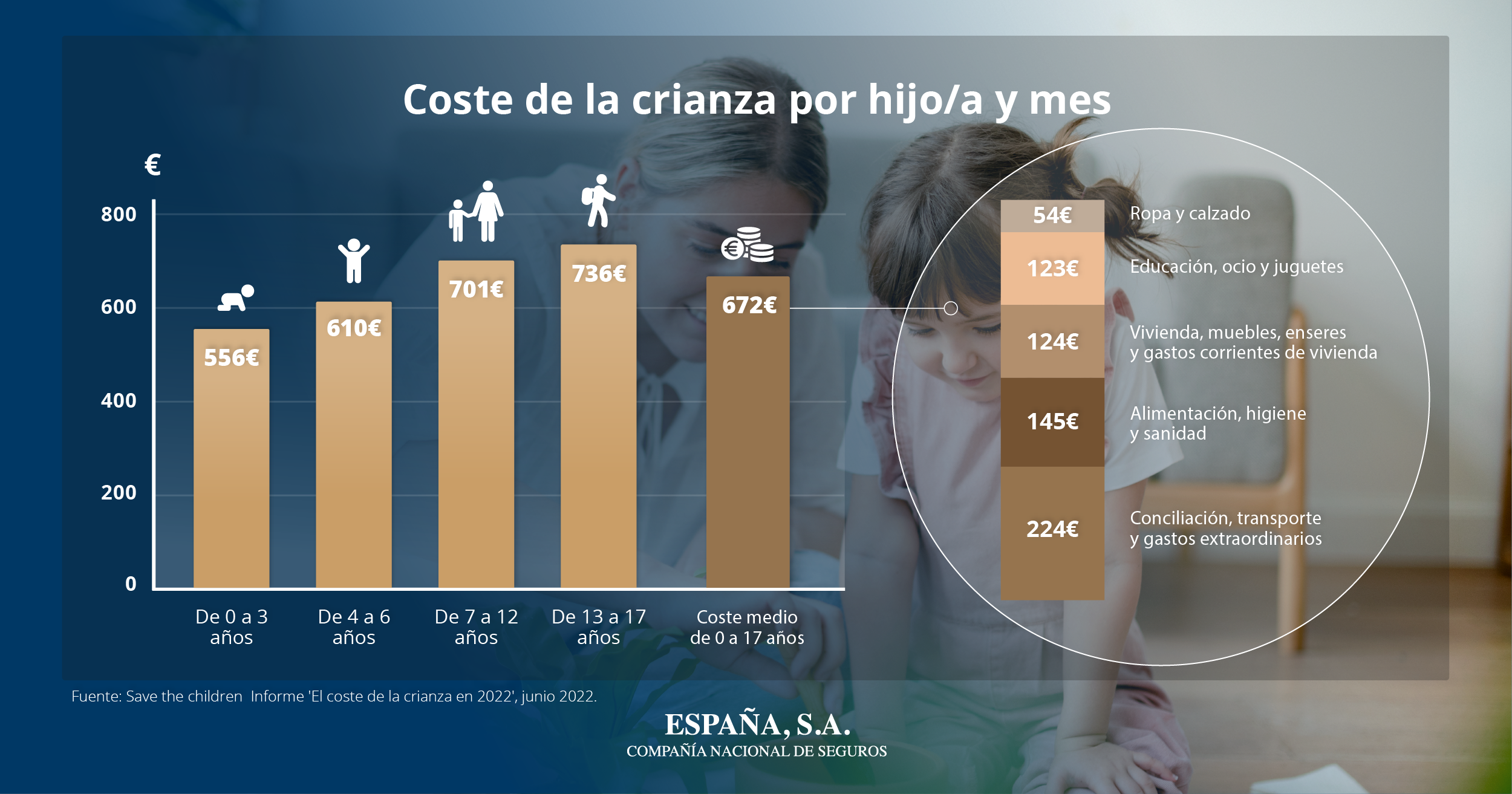 Encuesta paneuropea de pensiones - Brecha de pensiones, porcentaje que no ahorra por país