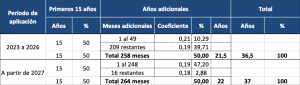 Tabla % BR - cuestiones a tener en cuenta si te vas a jubilar pronto