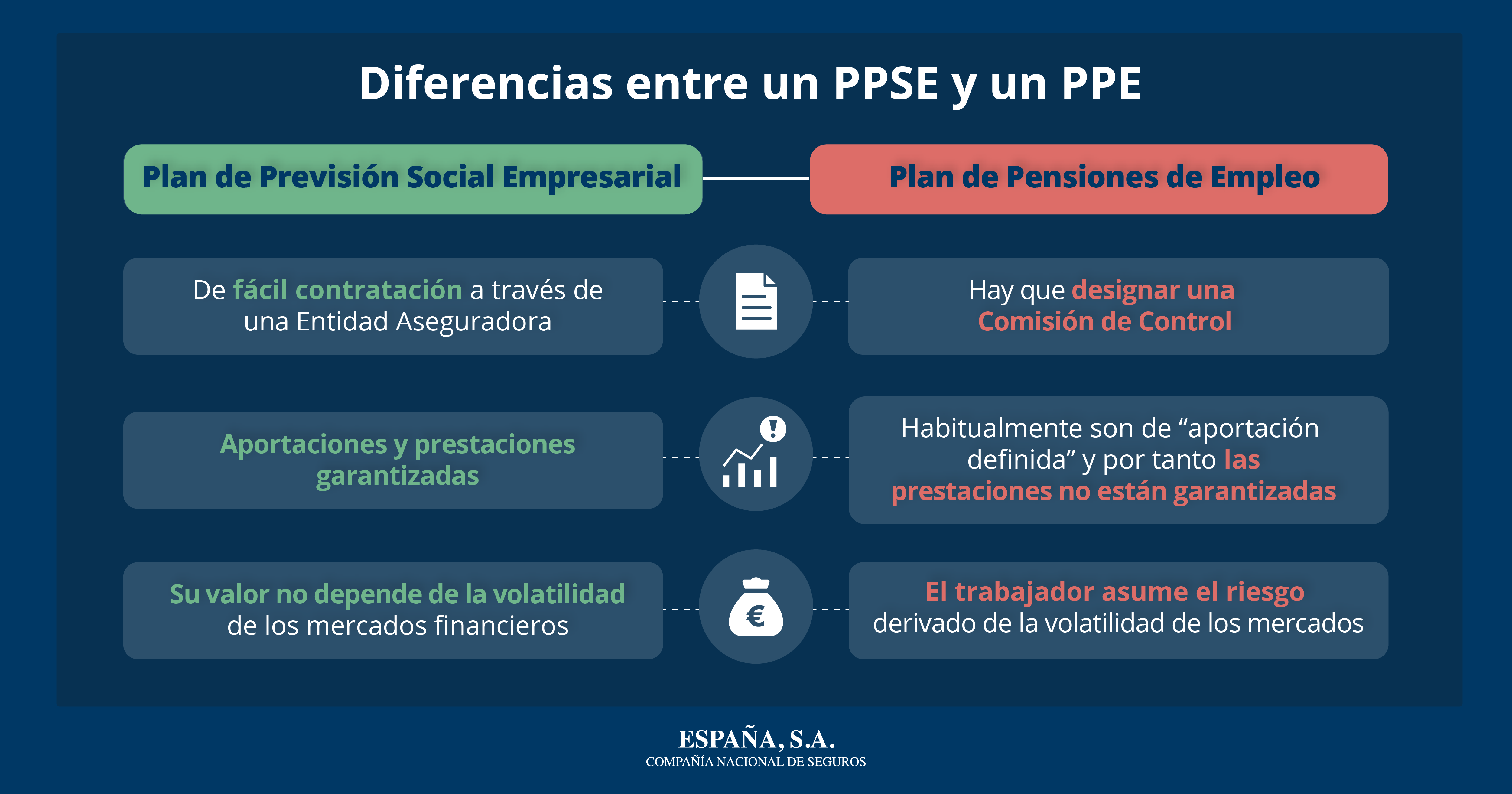 DIFERENCIAS PPSE Y PPE