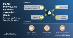 Plan Individual Ahorro Sistemático