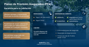 PPA