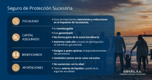 Seguro de Protección Sucesoria