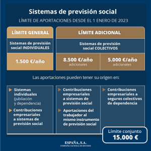 Límite aportaciones sistemas de previsión social