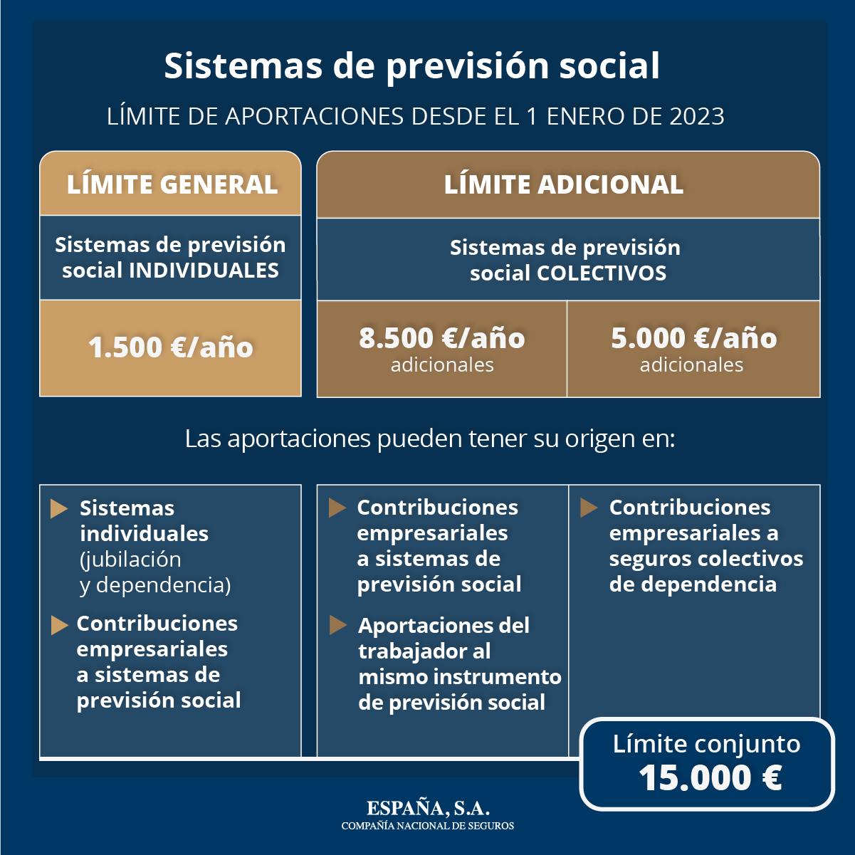 Límite aportaciones sistemas de previsión social