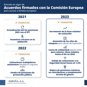 Acuerdos UE 2023