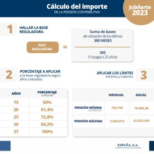 Cálculo pensión contributiva