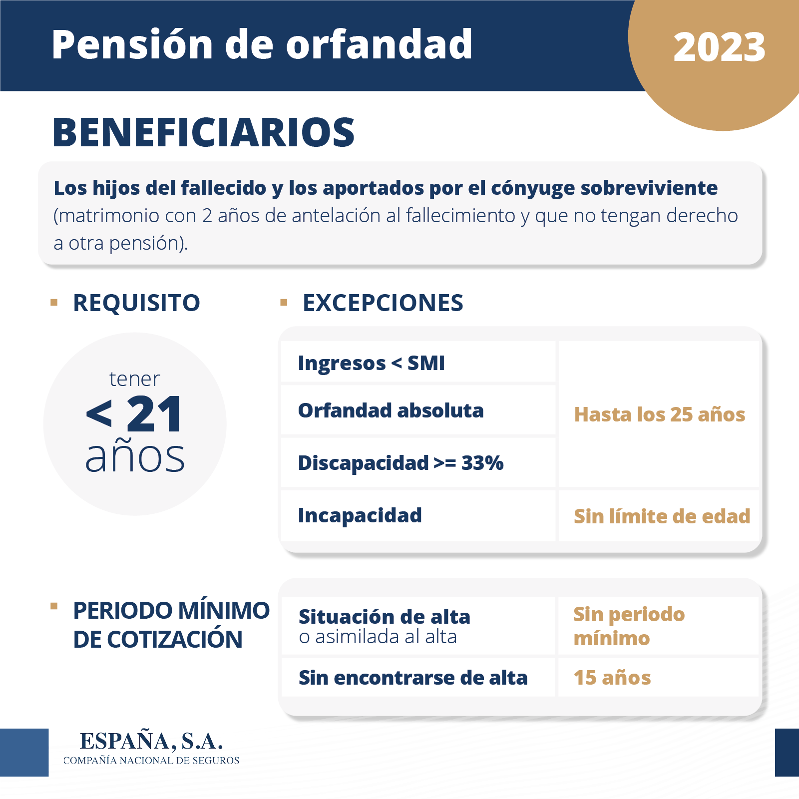 Pensión de orfandad 2023