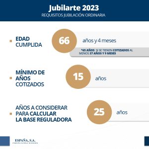 Requisitos jubilación ordinaria 2023