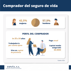 Perfil comprador seguro de vida