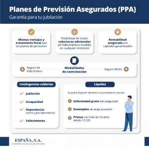 PPA