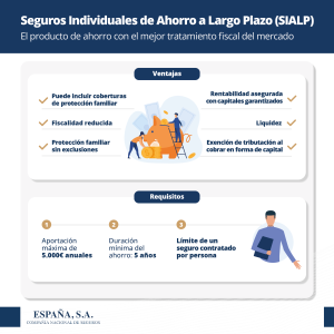SIALP