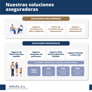 Soluciones Aseguradoras