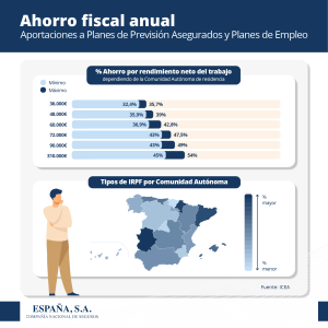 Ahorro Fiscal