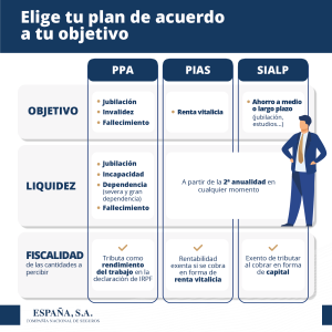 Comparativa PPA PIAS SIALP