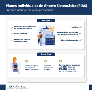 PIAS