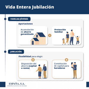Seguro Vida Entera Jubilación