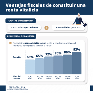 Ventajas Fiscales Renta Vitalicia