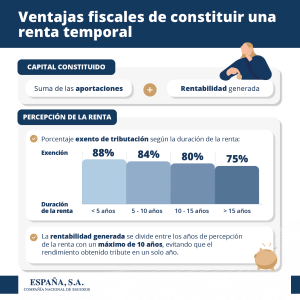 Ventajas Fiscales Renta Temporal