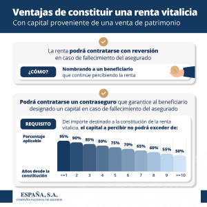 Ventajas adicionales Renta Vitalicia Patrimonio