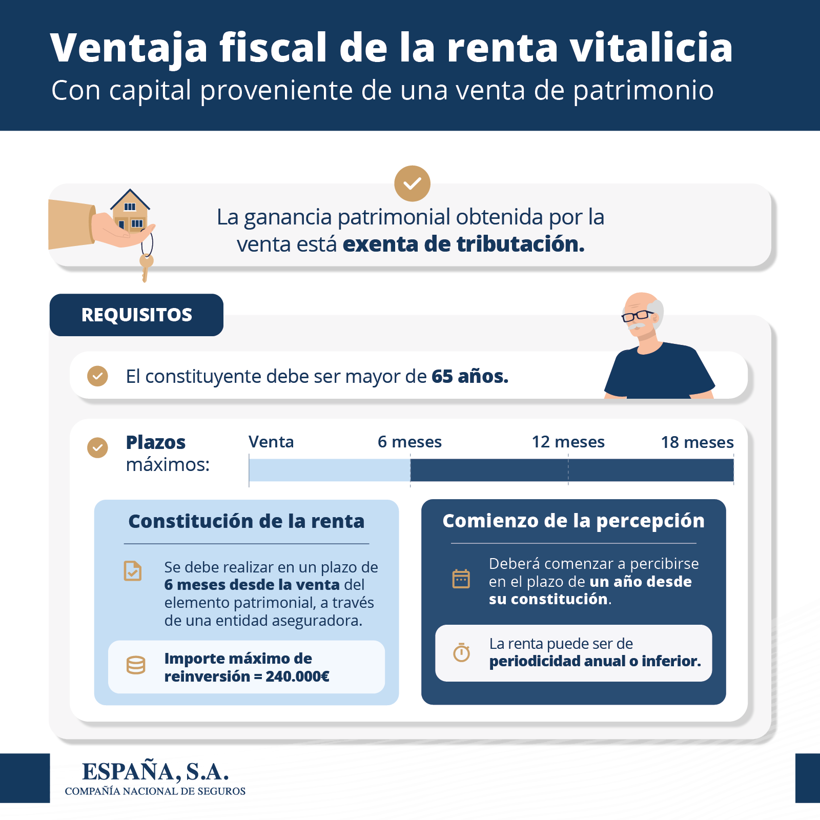 Ventaja Fiscal Renta Vitalicia por venta de patrimonio