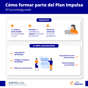 Requisitos Plan Impulsa