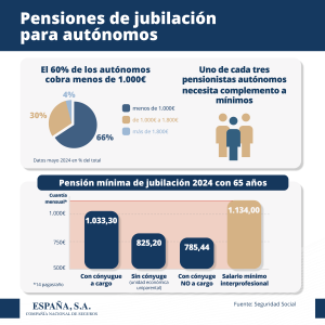 Pensiones de jubilación para autonomos