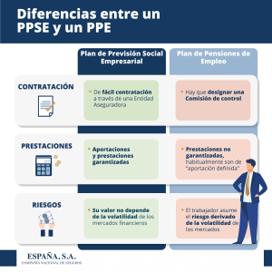 Diferencias PPSE y PPE 09:00